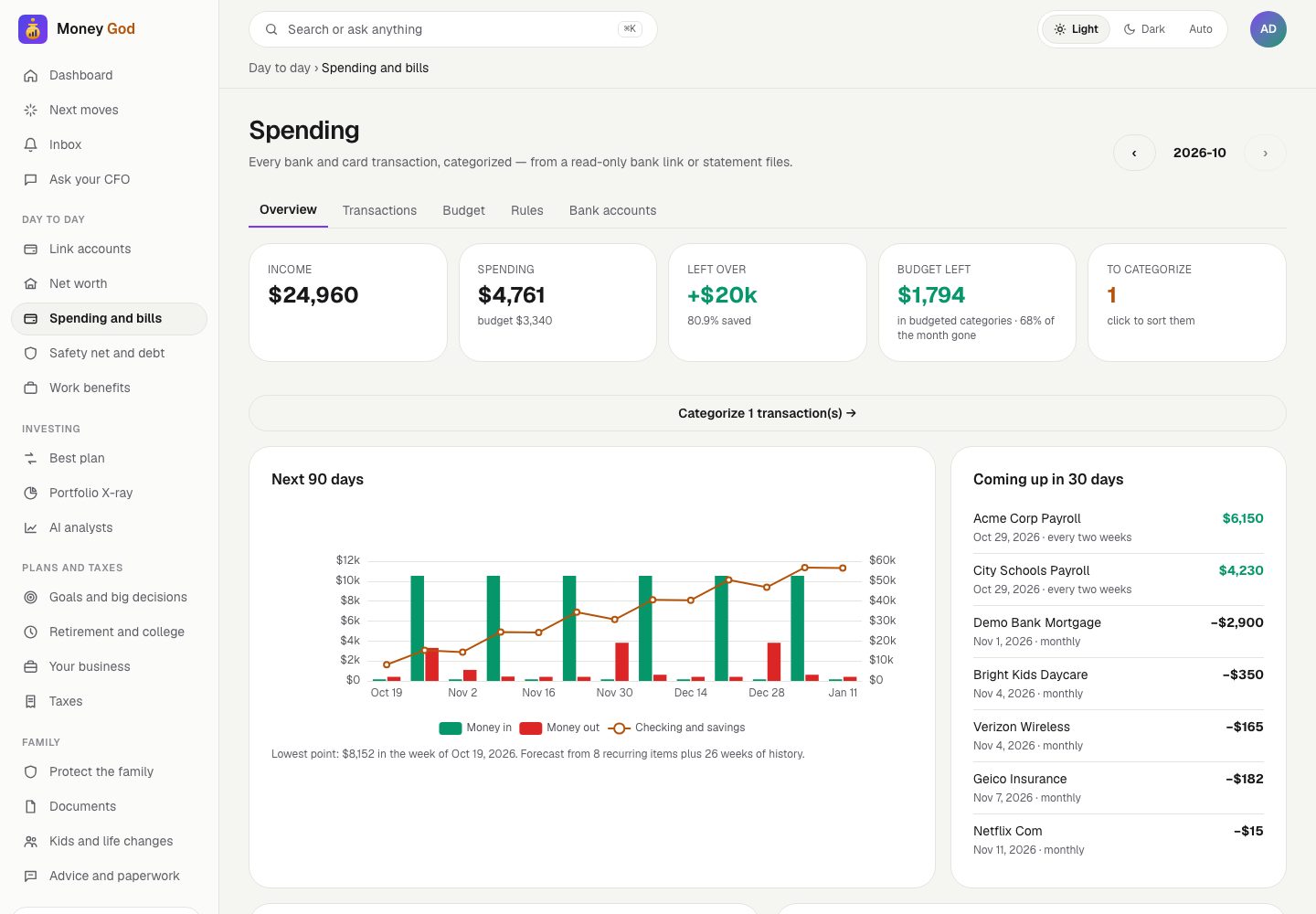 Spending and bills for an example family